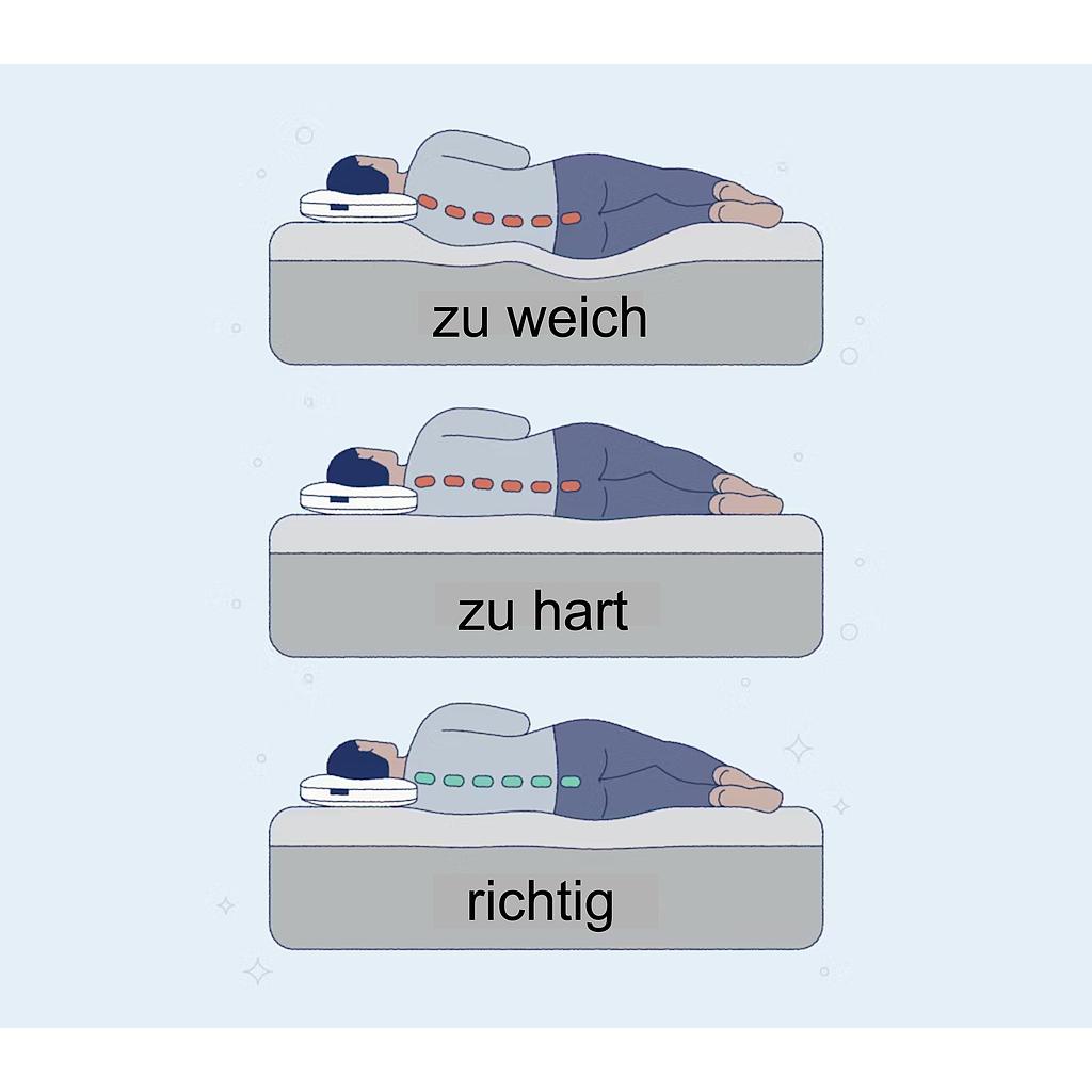 System-O 180 (K007-A) mit 2 Bettkästen