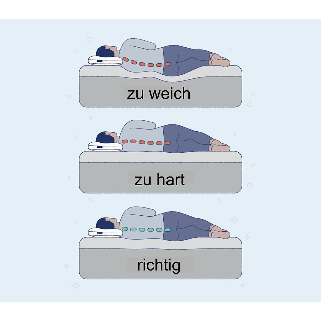 Moon-Med, 120 Fußteil 