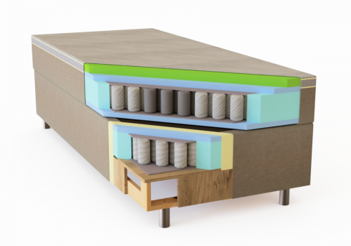 Saarland Boxspring Syst-O 180