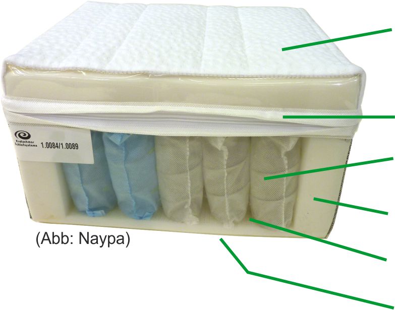 Bonnell-200/ Topper inside