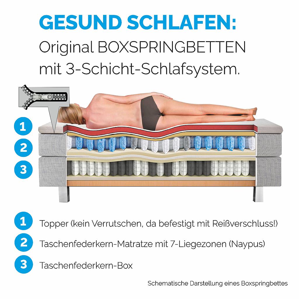 Tasca-Med 180 steel Fußteil