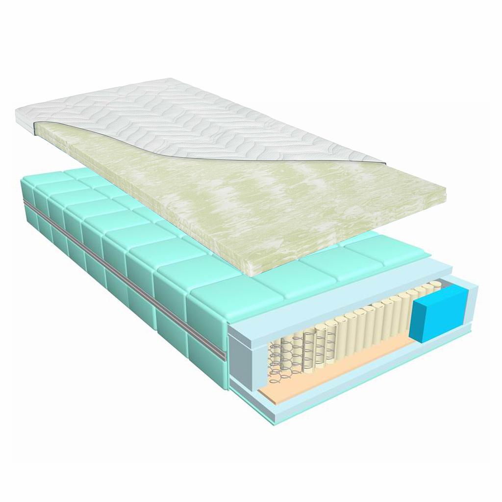 Pocket 1000 + Topper PU